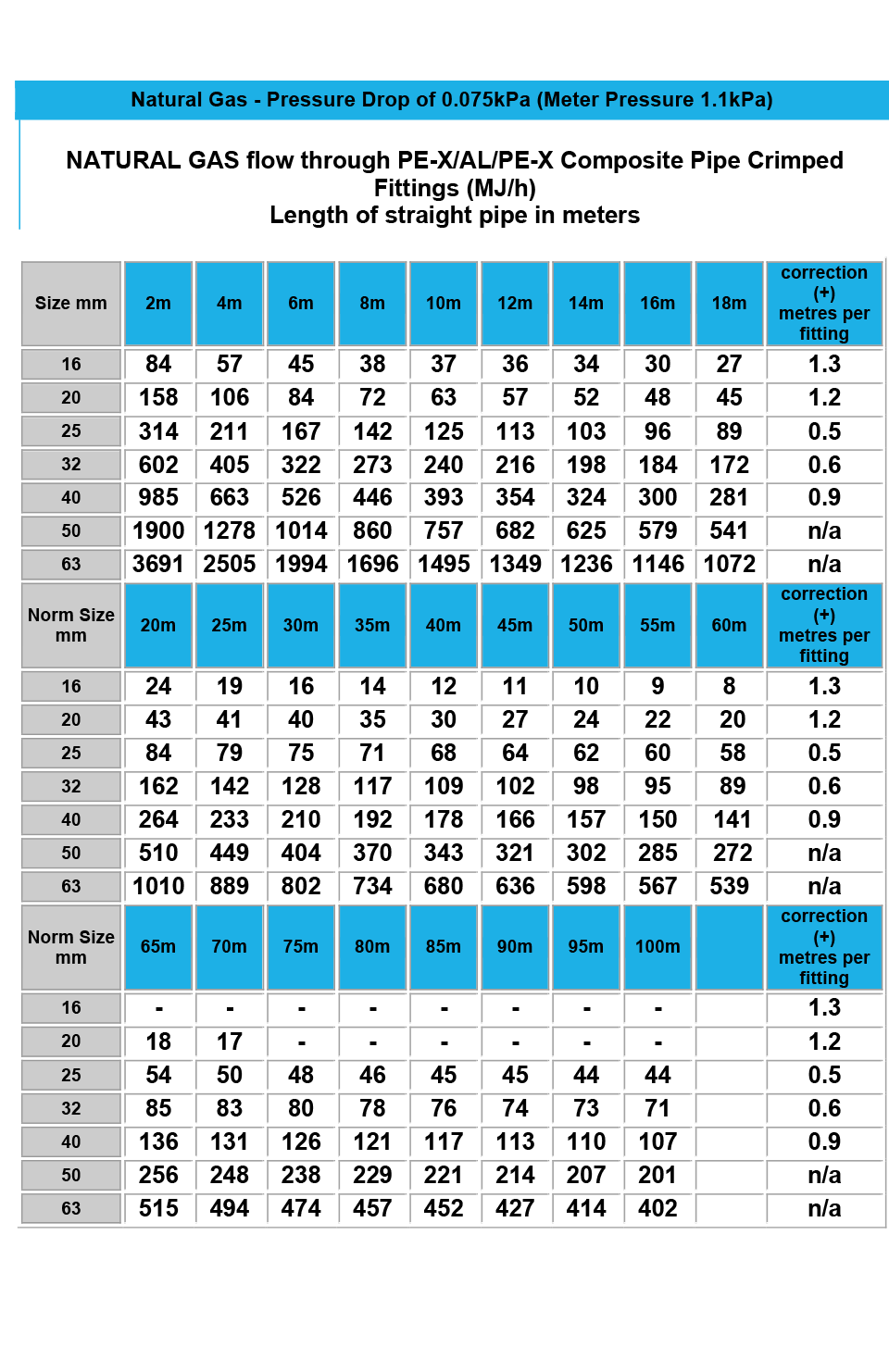 Gas Flow Chart Multec