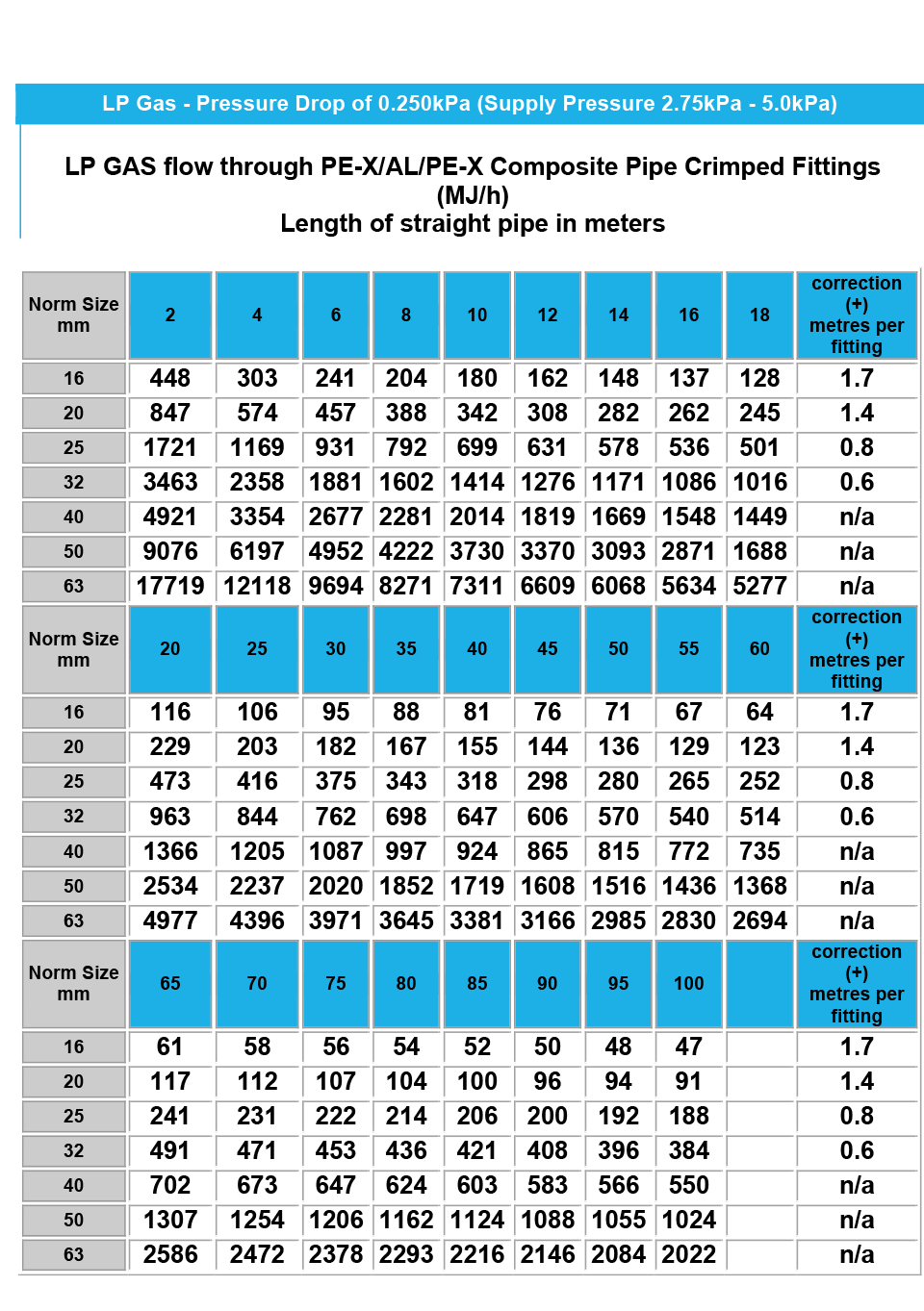 Gas Pressure Chart Kemele