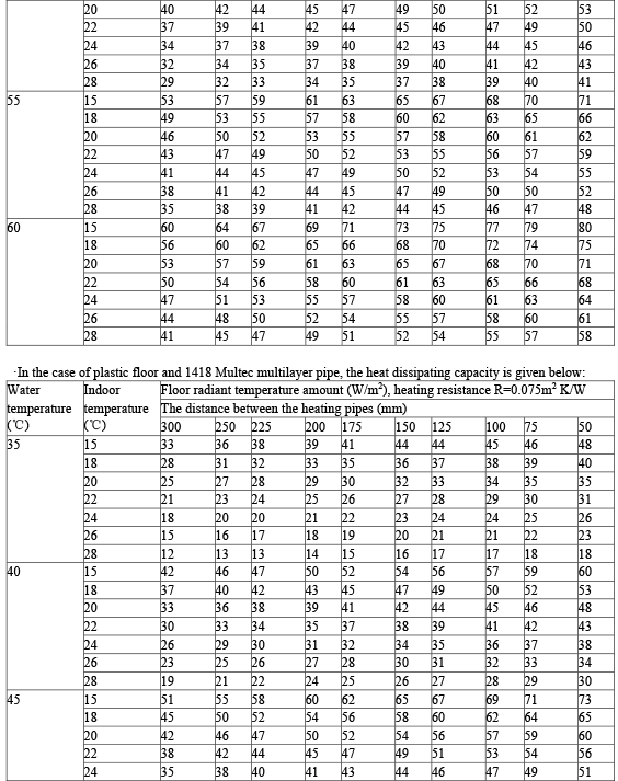 Water-Flow-Rate-Short-10