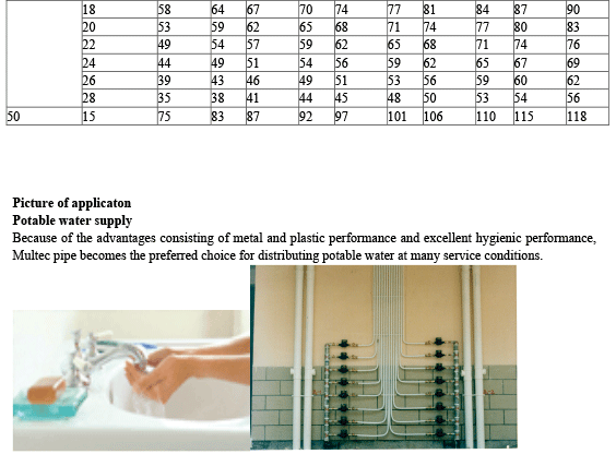 Water Flow Rate Multec