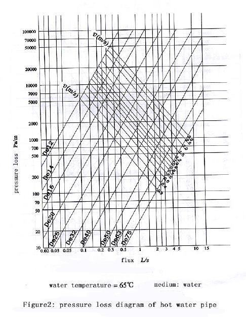 Water-Flow-Rate-Short-3