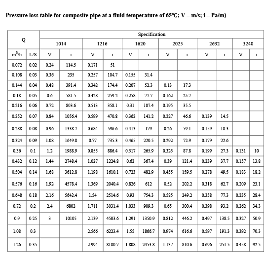 Water-Flow-Rate-Short-6