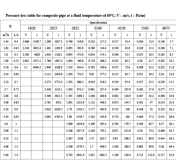 Water-Flow-Rate-Short-7