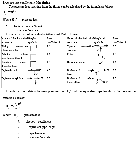 Water-Flow-Rate-Short-8