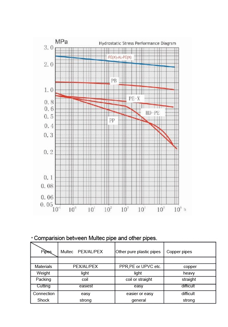 pex-2