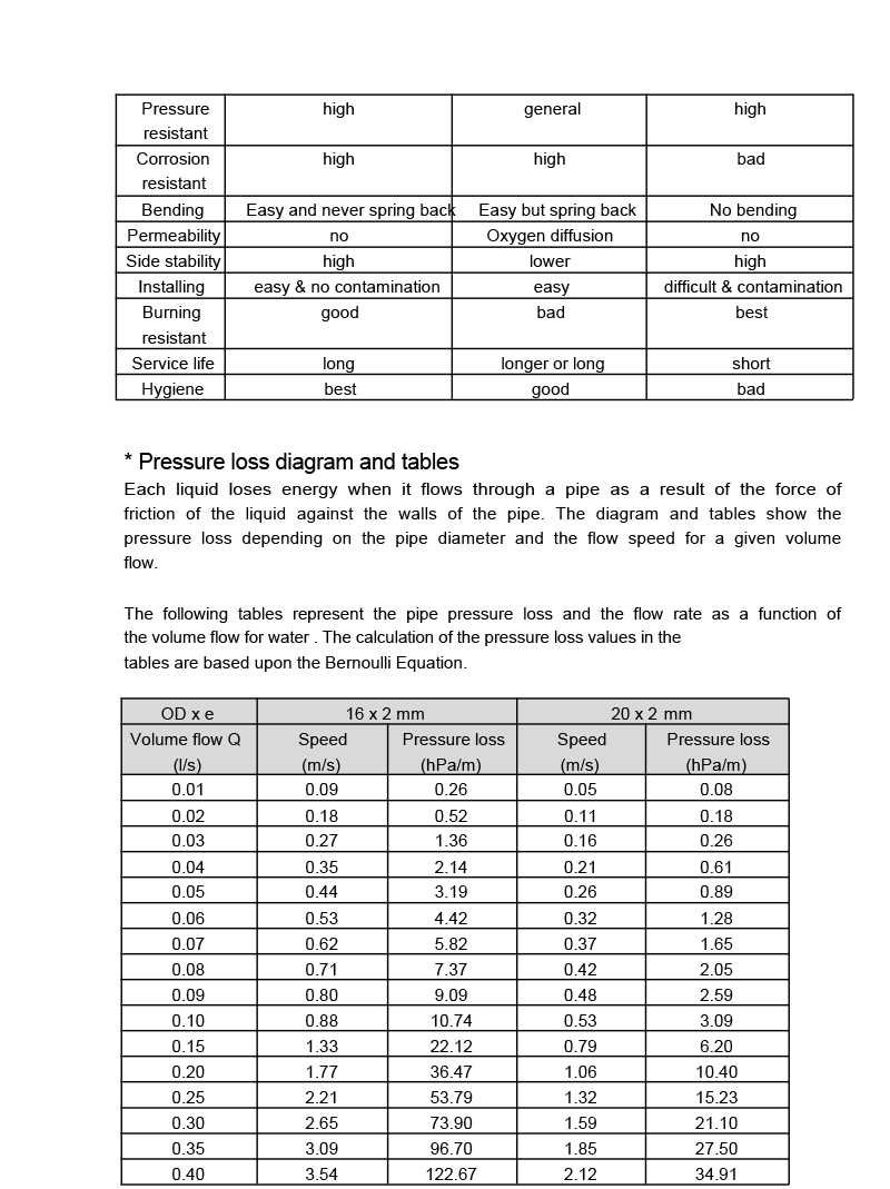 pex-3