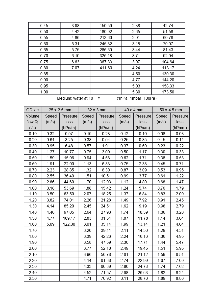 pex-4