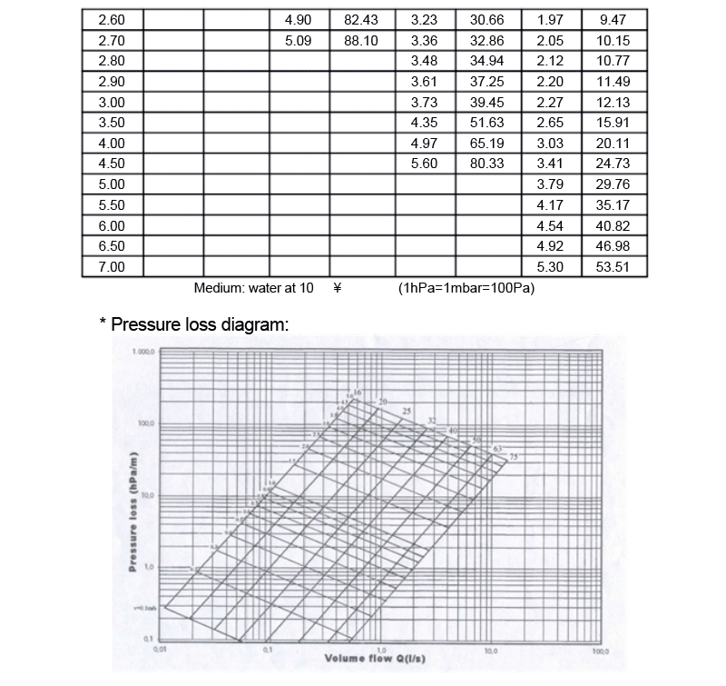 pex-5